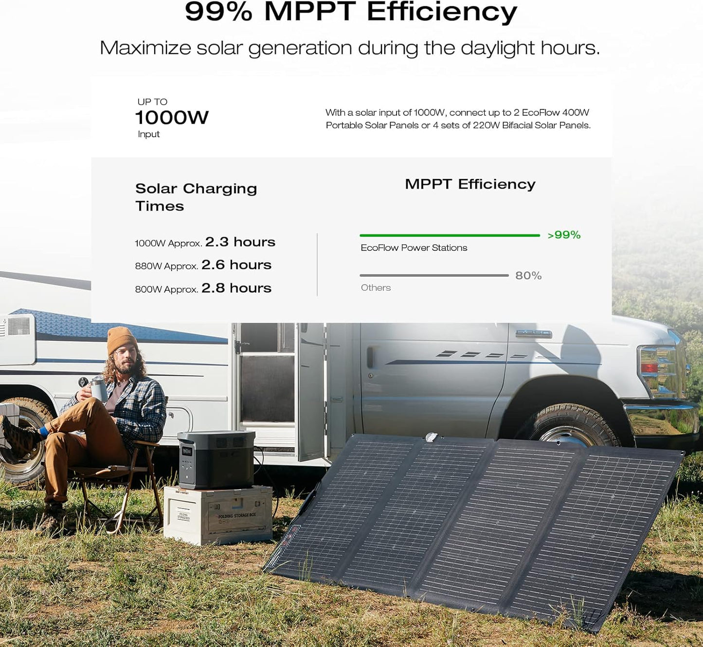 Portable Power Station Delta 2 Max – 2400W Solar Generator