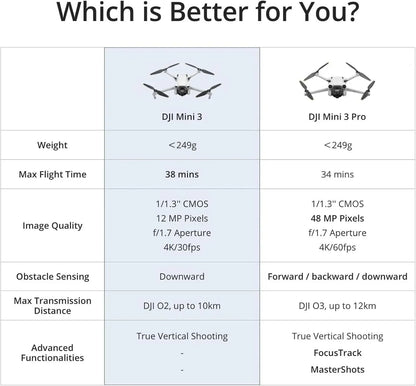 DJI Mini 3, Drones with Camera for Adults 4K, 38-min Flight Time, up to 32800ft (10km) Video Transmission, True Vertical Shooting, GPS Auto Return Integrated, Mini Drone with Camera for Beginners