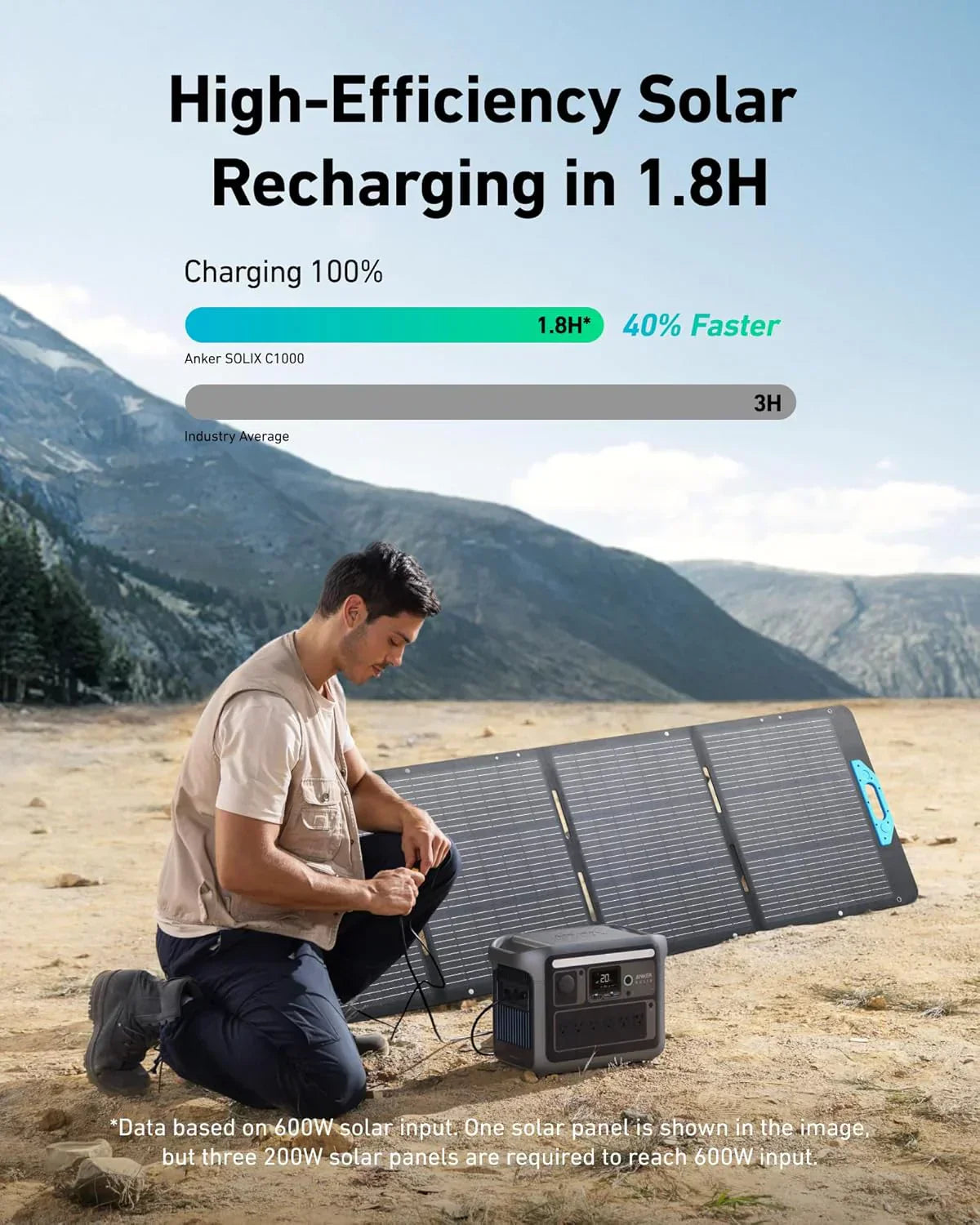 Portable Power Station, 1800W (2400W Peak) Solar Generator, 58 Minutes to Fully Charge, 1056wh LiFePO4 Battery,